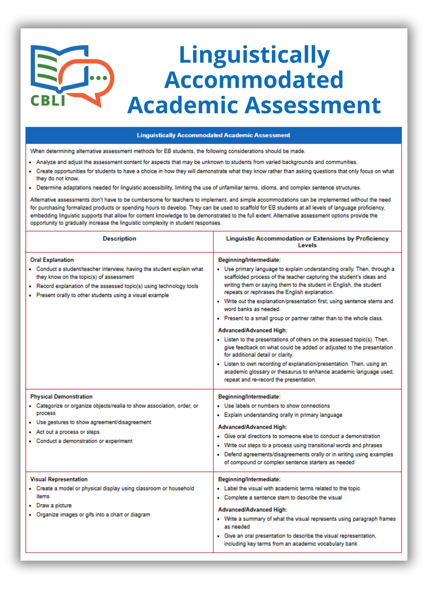 Language Objectives