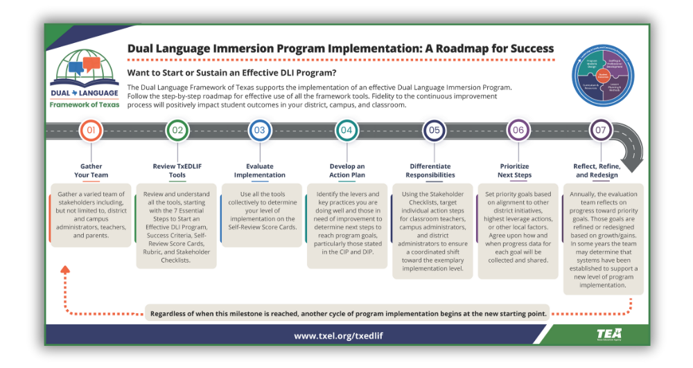 DLI At a Glance