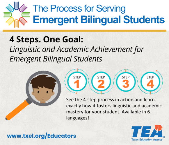 Process for Serving EBs